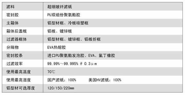 拋棄式一體化高效過濾器運(yùn)行條件及風(fēng)量與阻力的關(guān)系 拋棄式一體化高效過濾器運(yùn)行條件及風(fēng)量與阻力的關(guān)系