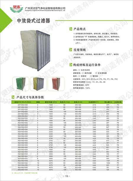 袋式中效過濾器與板式中效過濾器有什么不同? 袋式中效過濾器與板式中效過濾器有什么不同?